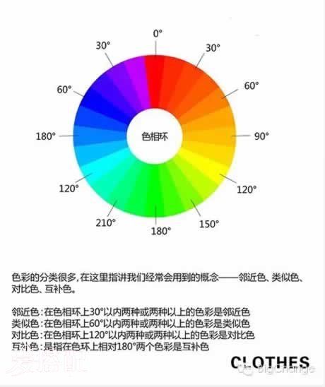服裝色彩搭配的5種技巧
